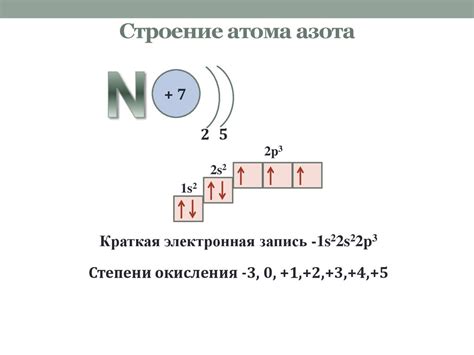 Атомное строение азота