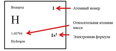 Атомный номер