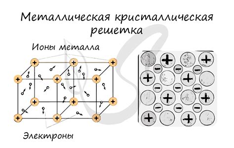 Атомы металла в решетке