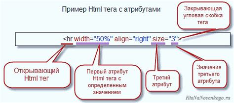 Атрибуты в информатике