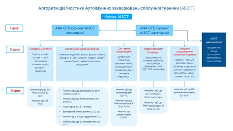 Аутоиммунные заболевания соединительной ткани