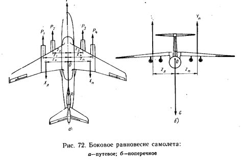 Аэродинамические особенности