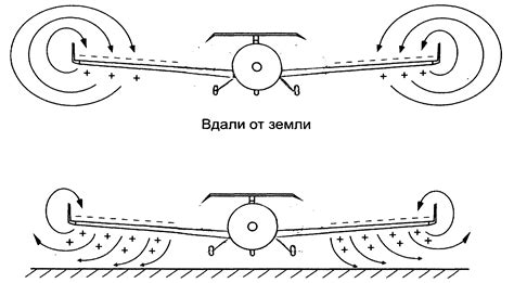 Аэродинамические характеристики самолета