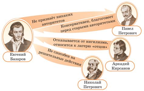 Базаров и Аркадий: влияние на Марьино