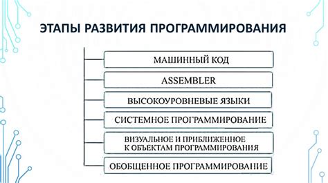 Базовые методы создания