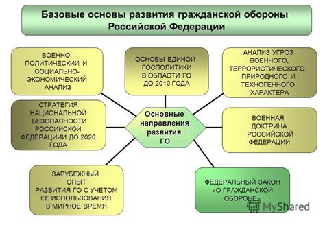 Базовые элементы гражданской обороны: