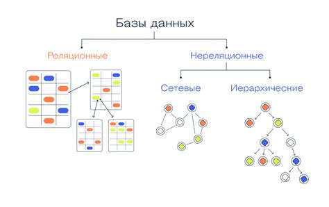 Базы данных и формулы