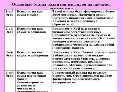 Балансирование самостоятельного изучения психологии с профессиональным развитием