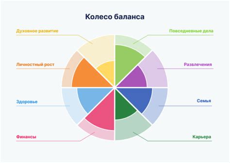 Баланс между трудоемкостью и выработкой