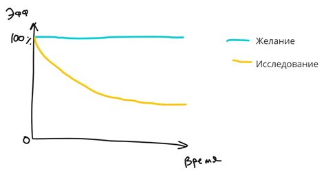 Баланс работы и отдыха: как найти золотую середину