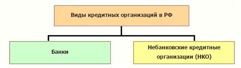 Банки и кредитные организации: информирование о новых продуктах и услугах