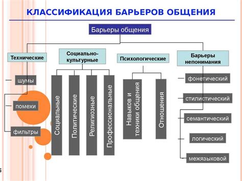 Барьеры в общении: какие факторы могут мешать мужчине выражать свои чувства