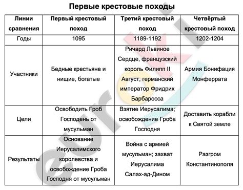 Бедуины в истории 6 класс: основные черты