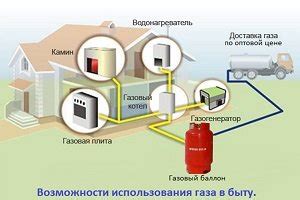 Безопасность использования газгольдера в частном доме