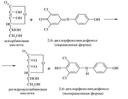 Безопасность использования лимонной и аскорбиновой кислоты