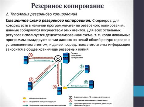 Безопасность и сохранность информации