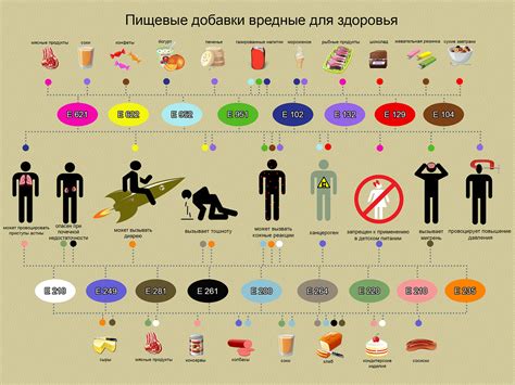 Безопасные пищевые добавки: список Е-компонентов