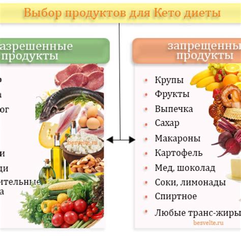 Безопасные продукты для рациона