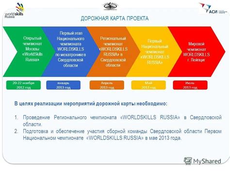 Бенефиты дорожной карты здравоохранения