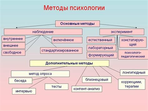 Беседа и интервью: отличия и сходства в психологии