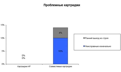 Бескомпромиссное качество и надежность