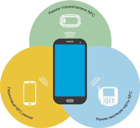 Бесконтактные технологии и NFC-технология