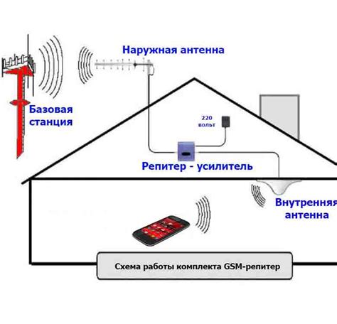 Беспроводное оборудование для интернета на даче