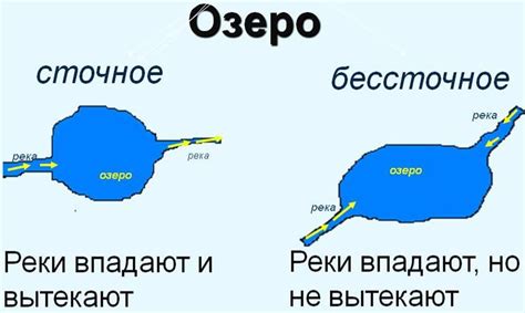 Бессточное озеро: примеры