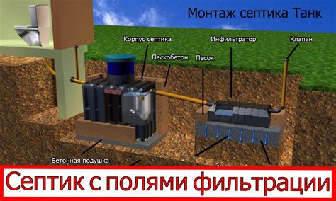 Бетонные септики для частного дома