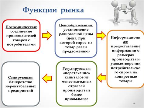 Бизнес и информационная функция рынка: ключевые аспекты взаимосвязи