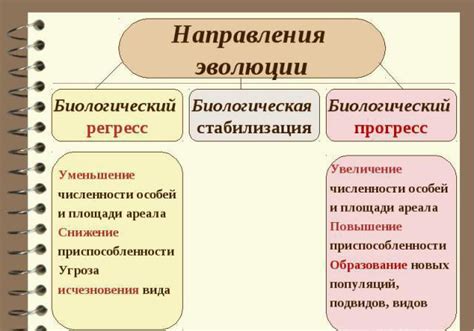 Биологический регресс: понятие и примеры