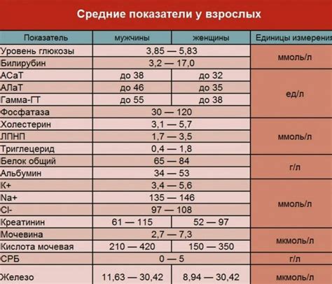 Биохимический анализ крови: на что обращать внимание?