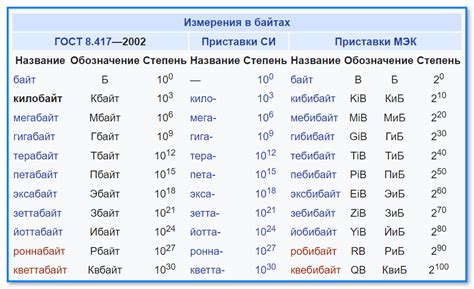 Бит и его использование в измерении