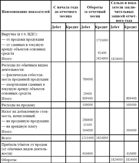 Блага, которые можно получить от учета доходов и расходов