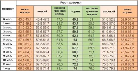 Благоприятный эффект на рост детей