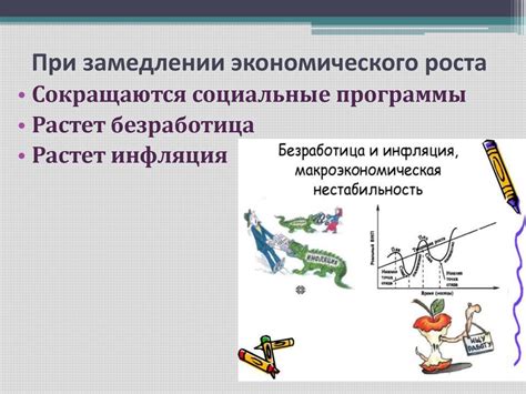 Благосостояние нации и экономический рост зависят от производительности труда