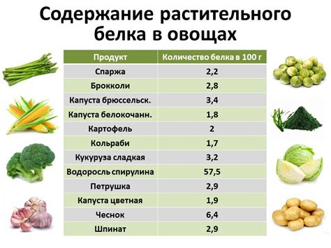 Богатое питательными веществами зерно