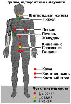 Болезненное воздействие на организм