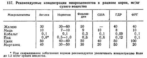 Большая концентрация микроэлементов