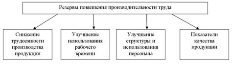 Больший уровень эффективности