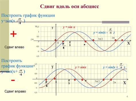 Бонусные функции и расширения