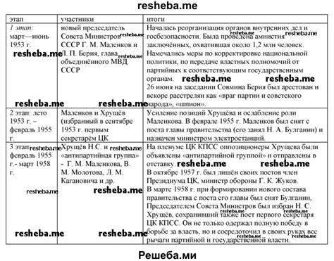 Борьба за власть в 1993 году в России