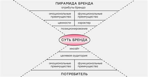 Бренд и производитель