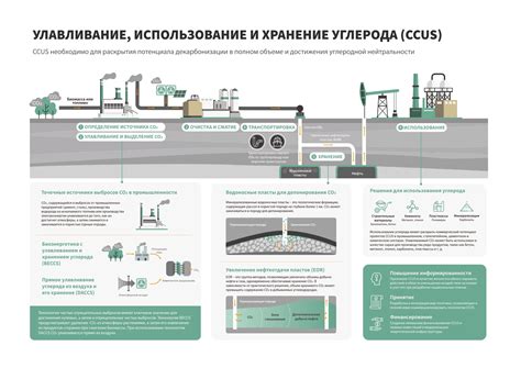 Будущие перспективы и применения углерода