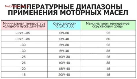 Буквенное обозначение 5W40: что оно означает и как его интерпретировать?