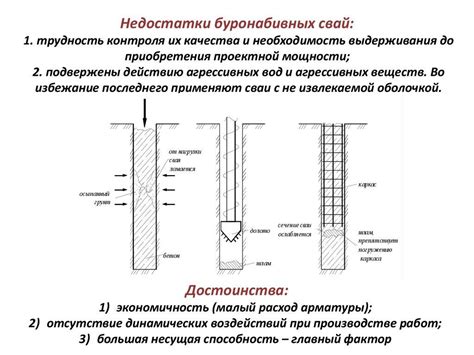 Буросекущие сваи: особенности и преимущества