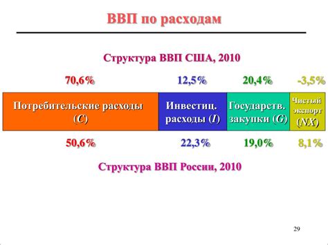 ВВП: определение и значение