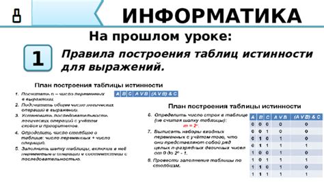 Важная информация, которую необходимо знать о расшифровке схваток