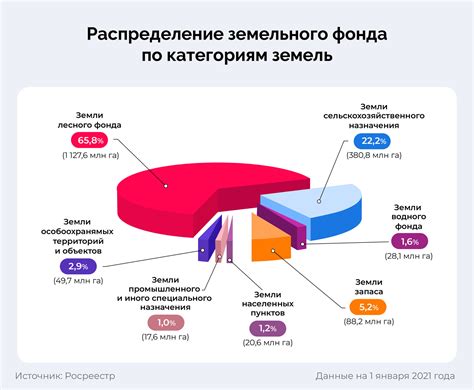 Важное значение категории земель "резервные земли для сельскохозяйственного производства"