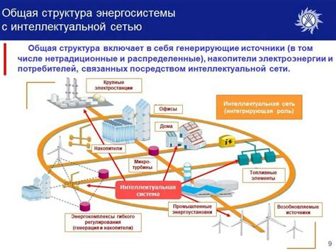 Важное понятие энергетической системы